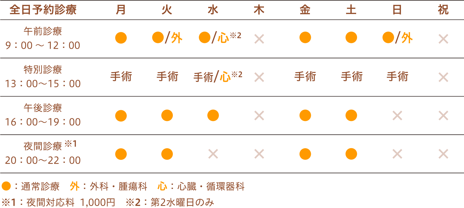 宮動物病院_診療時間表