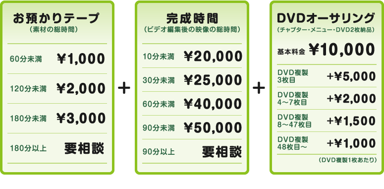 ビデオ編集 料金表