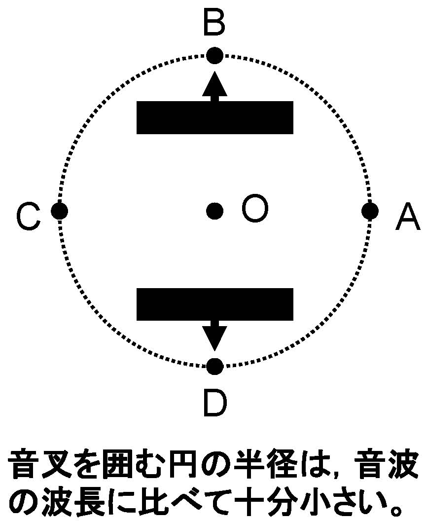 TuningFork