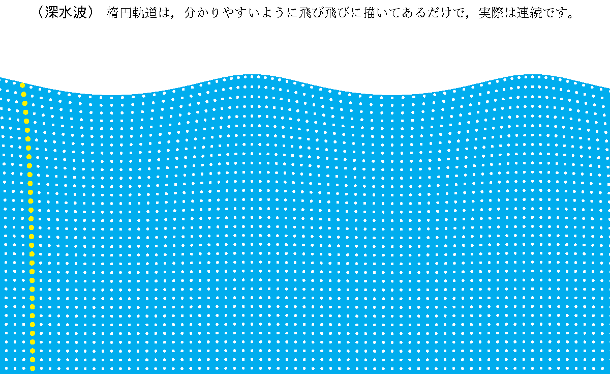DWAVE