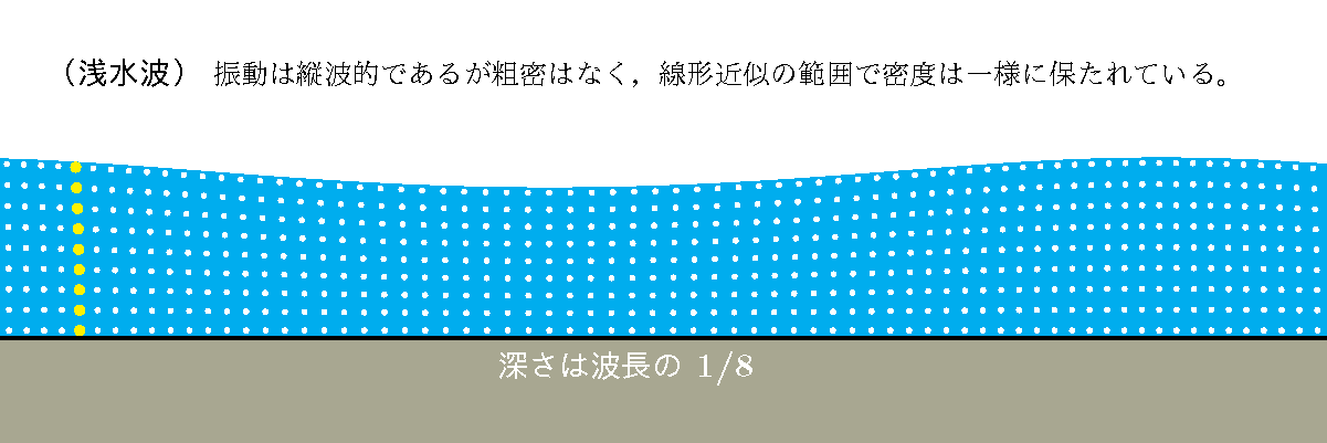 EWAVE