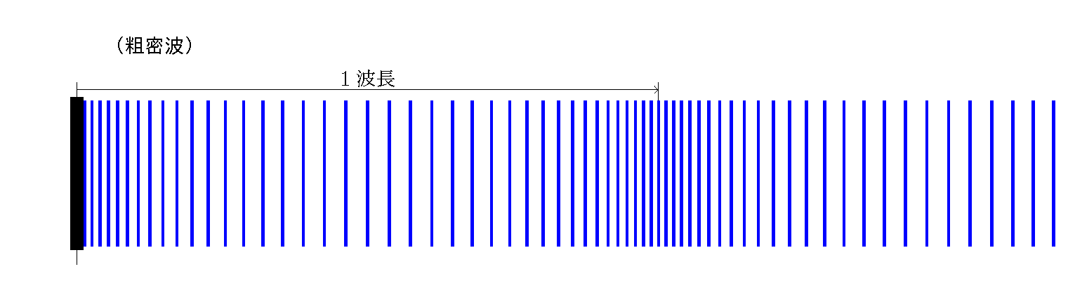 DWAVE