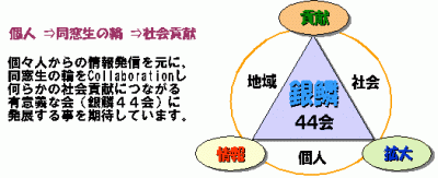 図