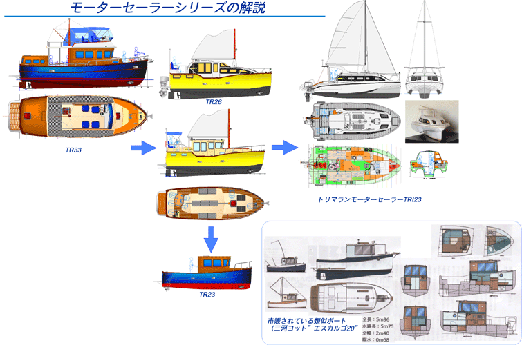 Boat Design/Boat Design、ボートデザイン、中尾企画、畑仕事、舟艇