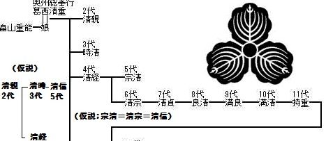 葛西系図A(盛岡系図含)