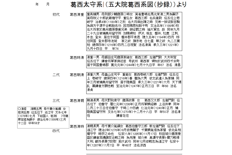 五大院葛西家系図