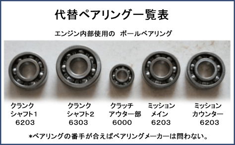 代替ベアリング一覧