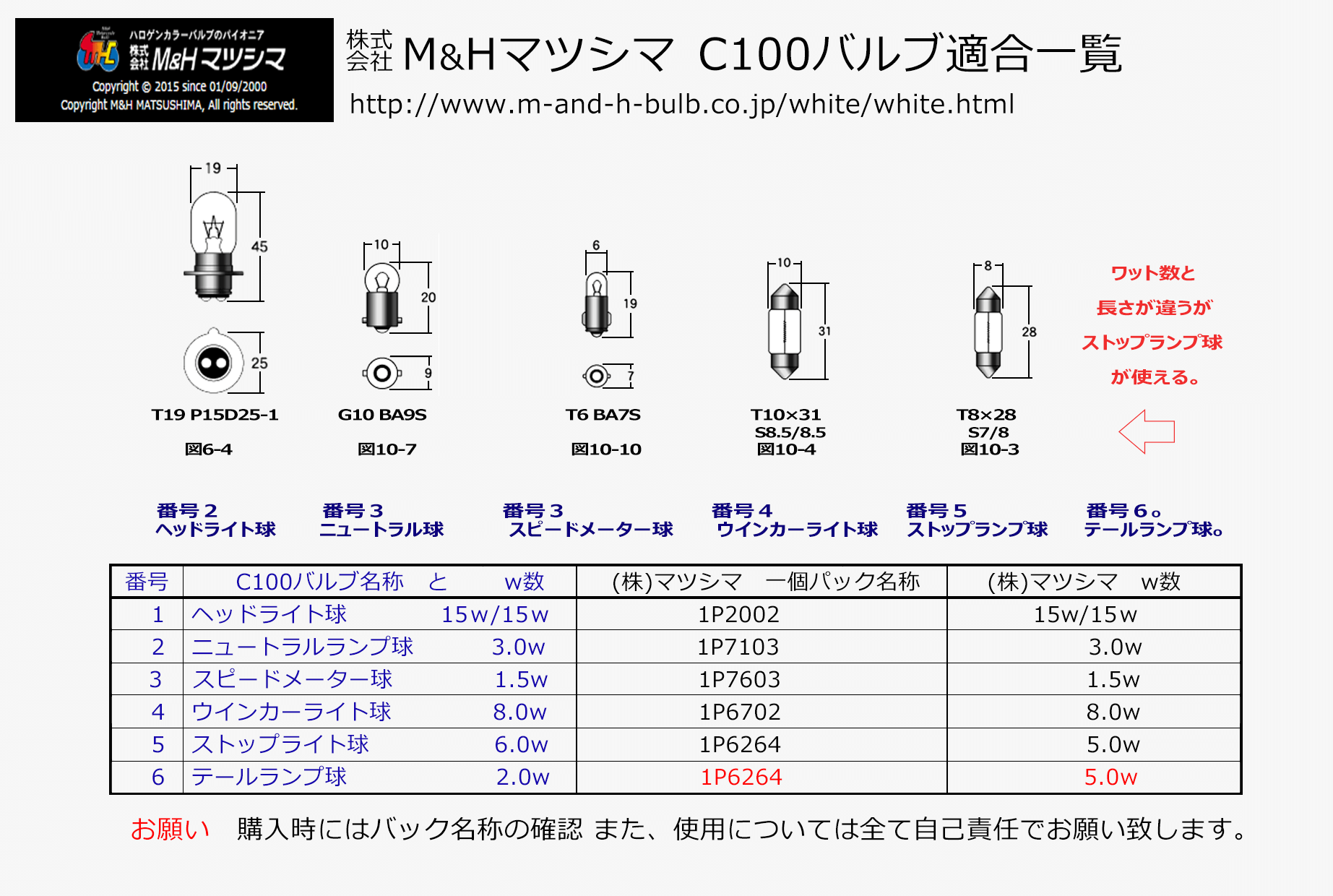 代替えバルブ一覧図