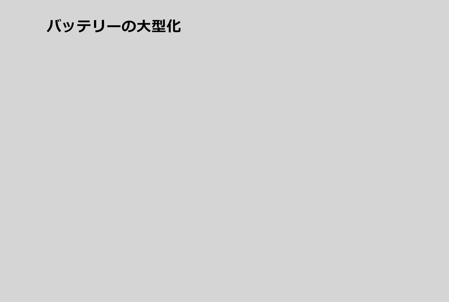 バッテリーの大型化