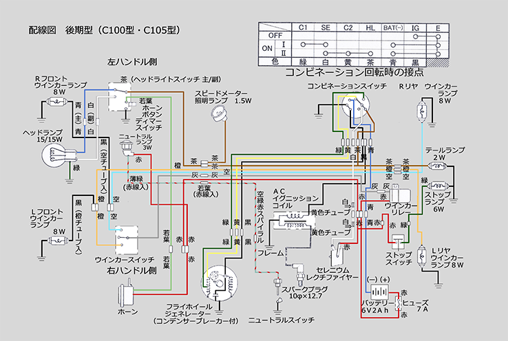 配線図