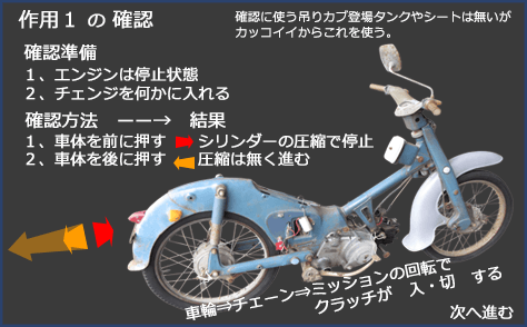 確認方法１図