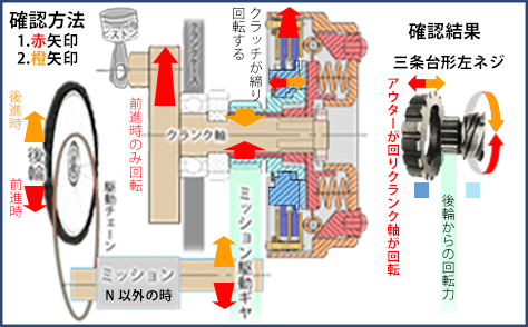 解析図