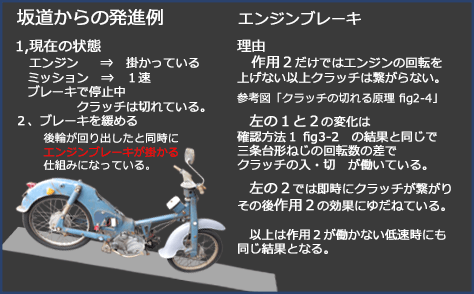解析図