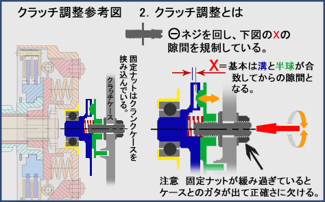 クラッチ調整図