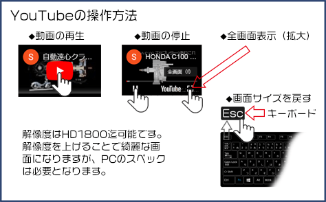 Youtubeの操作方法