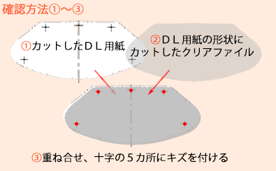 確認方法1～3