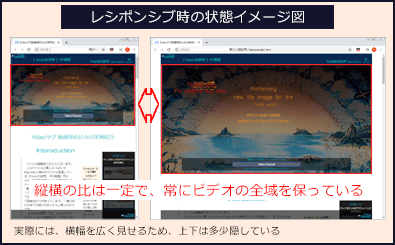 2、レシポンシブの説明図
