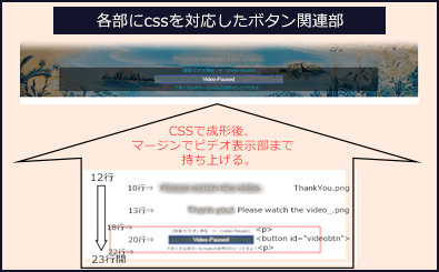 ４、各部にｃｓｓを適合した完成図