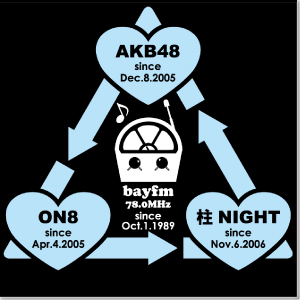 bayfm ON8yNIGHTz