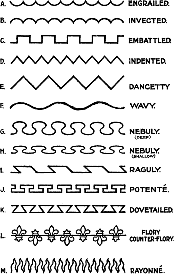 FIG. 47.--Lines of Partition.