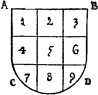 FIG. 63.--A to B, the chief; C to D, the base; A to C, dexter side; B to D, sinister side. A. dexter chief: B, sinister chief; C, dexter base; D, sinister base. 1, 2, 3, chief; 7, 8, 9, base; 2, 5, 8, pale; 4, 5, 6, fess; 5, fess point.