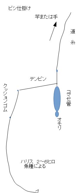 第一部 第１章 マキコボシ釣り