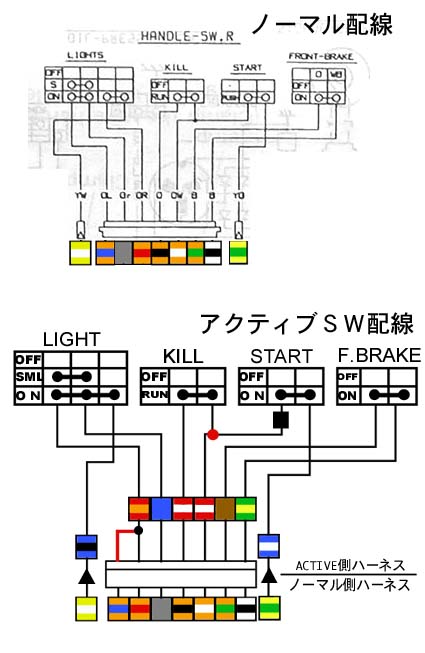 部品の取り付け