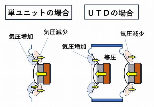 アルミABモーターマウントセット 3Dプリント用ABモーター 