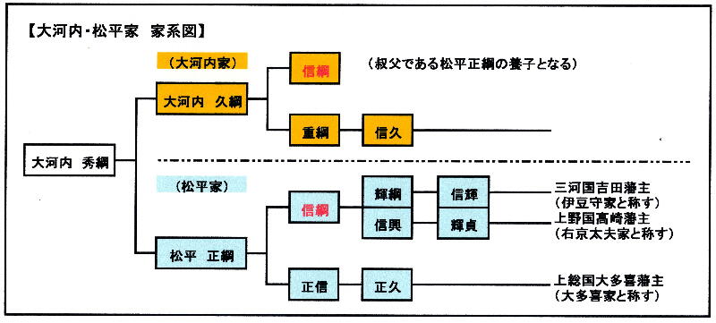 平林寺に眠る人々