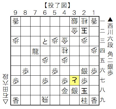 31505