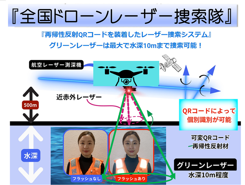 全国ドローンレーザー捜索隊