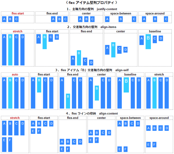 Flex 高 さ 揃える ボックスの高さを揃える