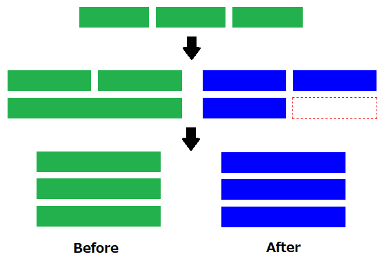 flexbox ܂ԂRJCAEg̍Ō̃{bNX܂Ԃ}