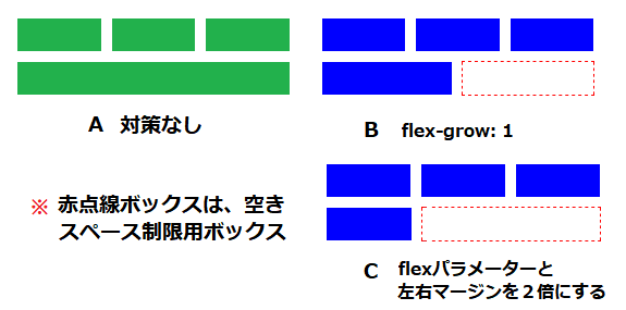 flexbox ܂ԂSJCAEg̍Ō̃{bNX܂Ԃ}