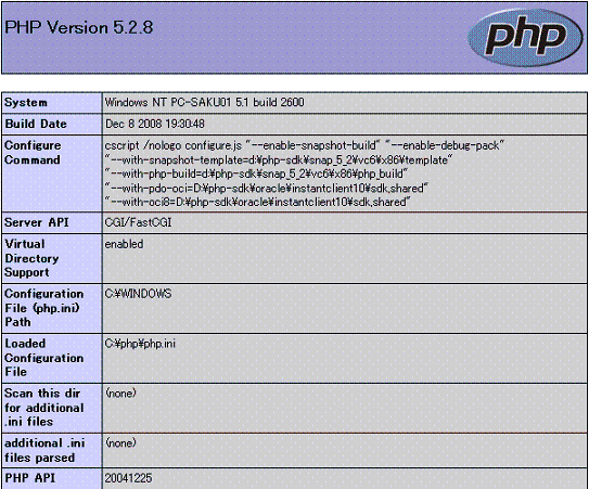phpinfoをブラウザに表示した例