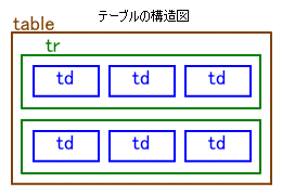テーブル(表）の構造図