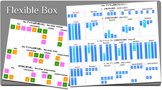 フレキシブルボックスレイアウト