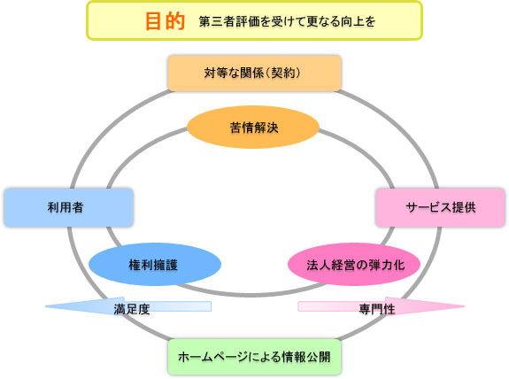 ��O�ҕ]�����󂯂čX�Ȃ�����