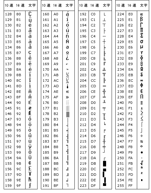 : : ASCII R[h Chart2