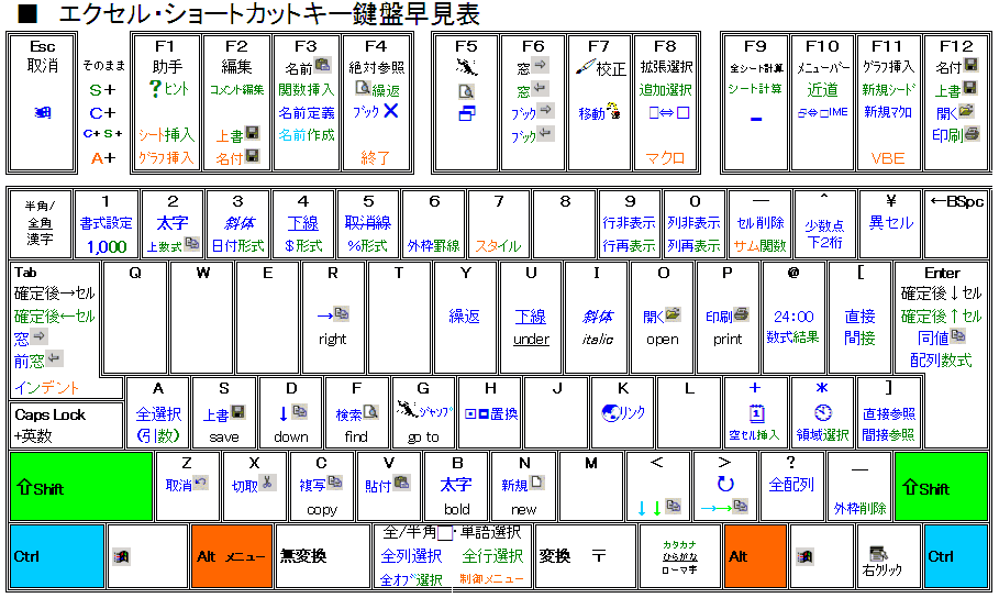 山葵のアプリのサプリ