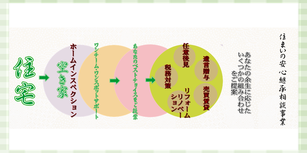 相談のフロー