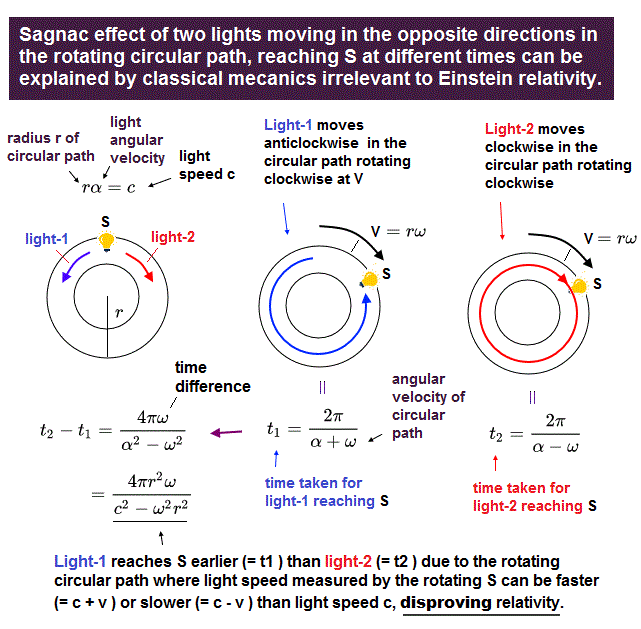 Quantum mechanics, field theory are false.