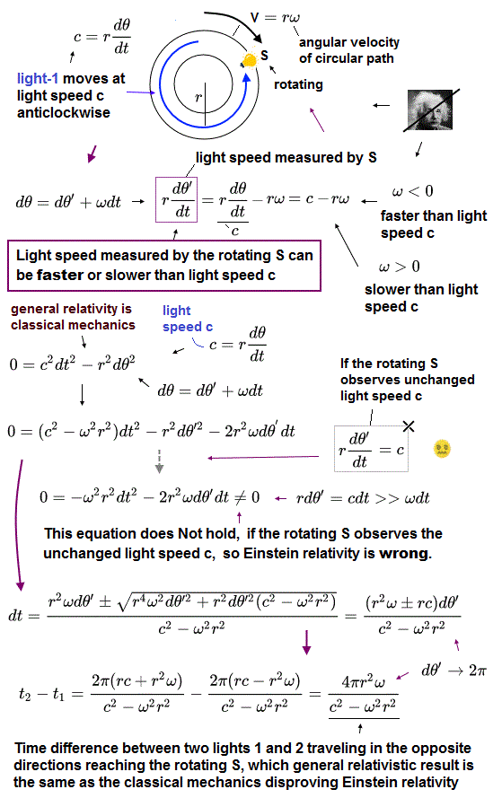 Quantum mechanics, field theory are false.