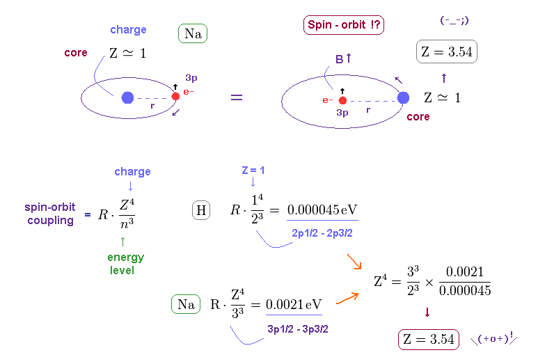 pdf VHDL for Logic Synthesis