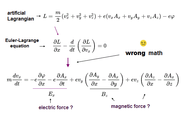 場の量子論の終焉 － (非)相対論的量子力学の真実