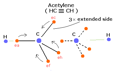 acetylene model