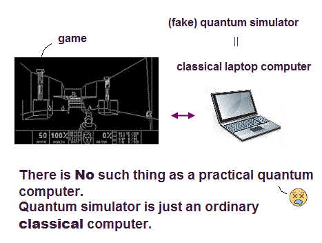 Forget about Quantum Electrodynamics 