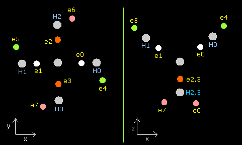 CH4 structure