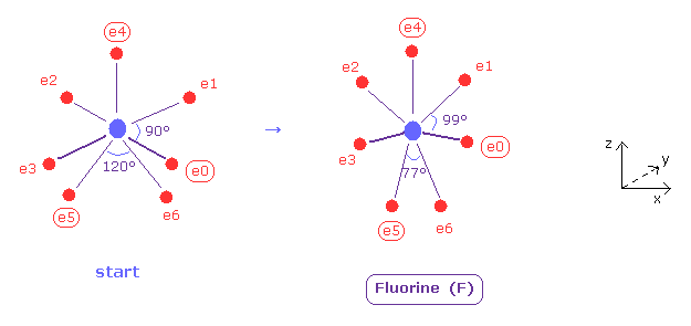 fluorine