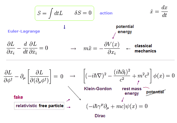 ラグランジュ の 運動 方程式